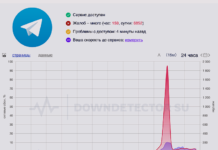 Массовый сбой Telegram 24 января 2025 г. по данным DownDetector