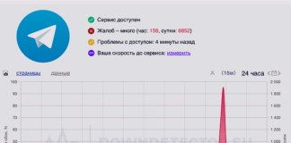 Массовый сбой Telegram 24 января 2025 г. по данным DownDetector