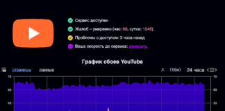 Разблокирован ли YouTube в РФ по состоянию на 1 марта 2025 г.