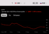 Официальный курс доллара к рублю по состоянию на 28 апреля 2025 г.
