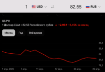 Официальный курс доллара к рублю по состоянию на 28 апреля 2025 г.