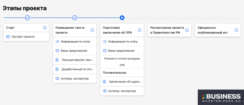 На какой стадии находится законопроект, устанавливающий, что рекламный сбор 3% должен оплачивать только первый участник цепочки.
