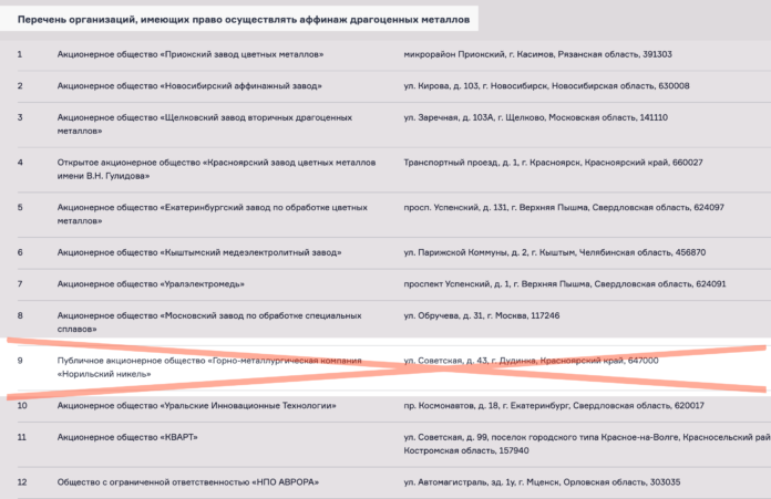 Перечень организаций, имеющих право осуществлять аффинаж драгоценных металлов