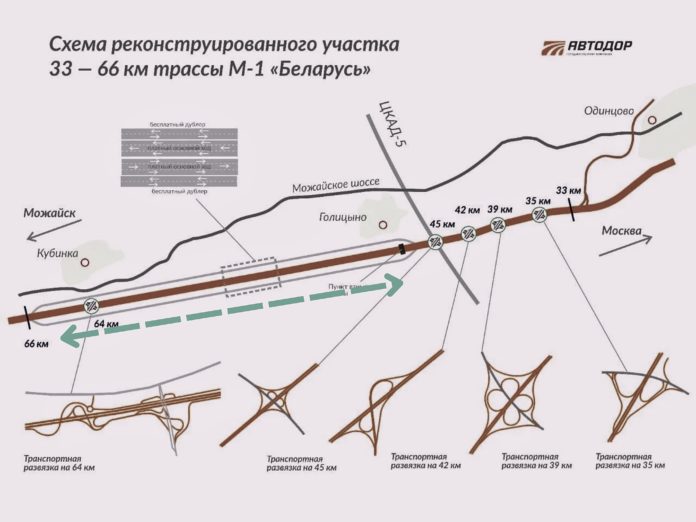 Платный участок Минского шоссе (М1 Беларусь» с 66 по 84 км.