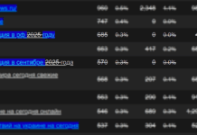 Мобилизация в сентябре 2025 года в РФ — фейк Результаты выдачи популярных запросов к сайтам СМИ 15 сентября 2025 г. Выявлены запросы: «будет ли мобилизация в РФ 2025 году» и «будет ли мобилизация в сентябре 2025 года»